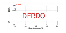 To the page:Decoding-Energy-Rate-Distortion Optimization (DERDO) for HEVC Video Coding