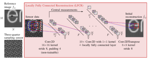 Towards entry "A Novel End-To-End Network for Reconstruction of Non-Regularly Sampled Image Data Using Locally Fully Connected Layers"