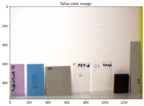 Intelligent Image and Video Analytics